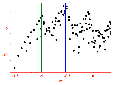 Strength function log